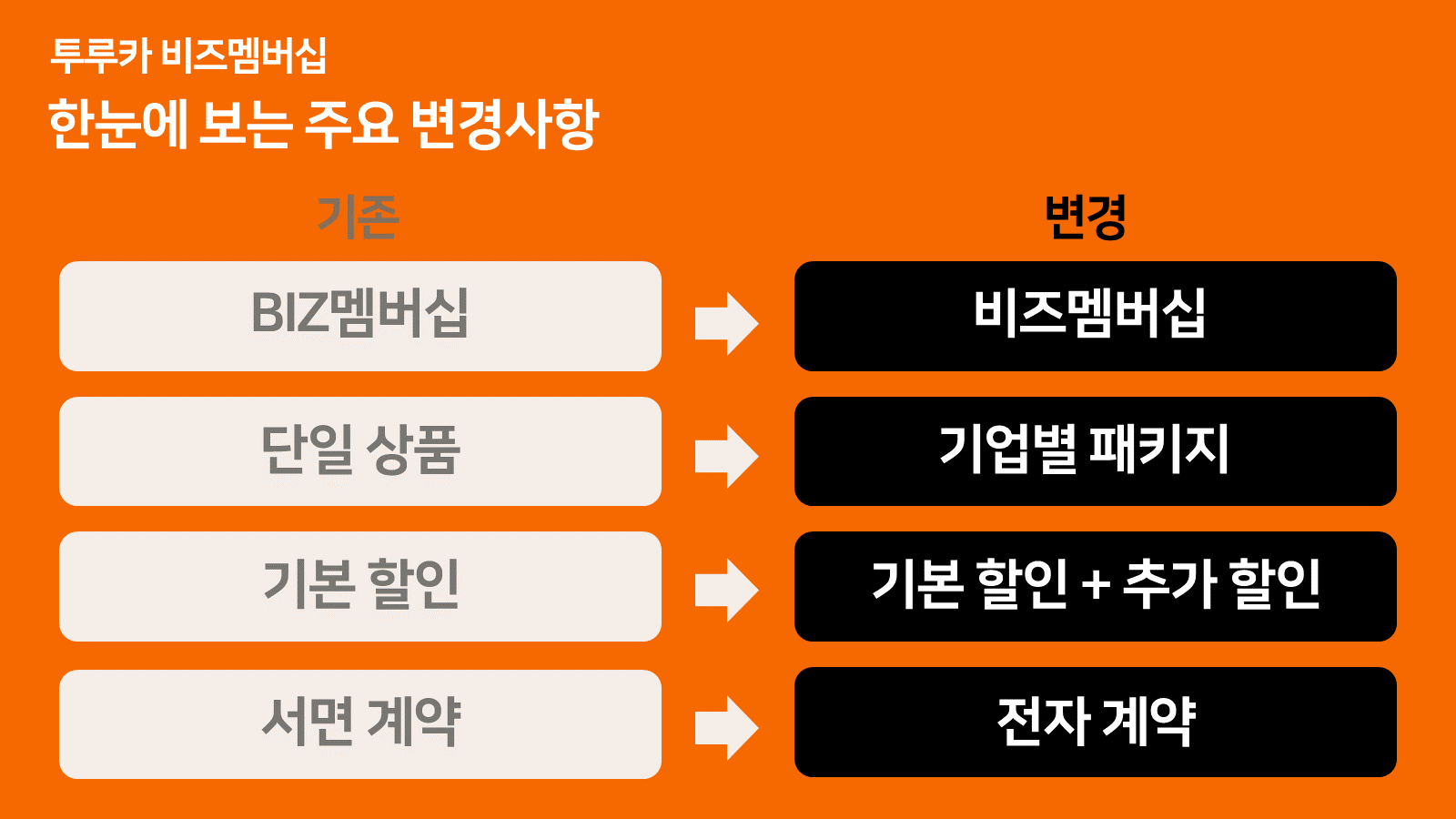 [중요] 비즈멤버십 서비스 개편 안내
